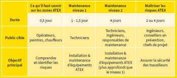 ISMA_FORMATIONS_ATEX